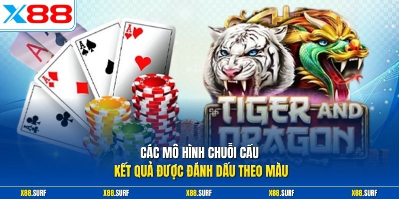 Các mô hình chuỗi cầu kết quả được đánh dấu theo màu